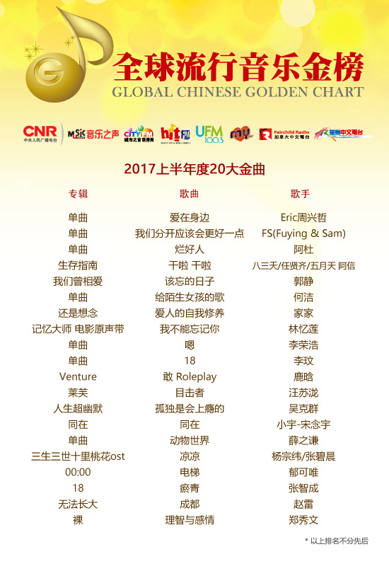 揭秘音乐新纪元，一首新歌的魅力之旅探索之旅（2017年）