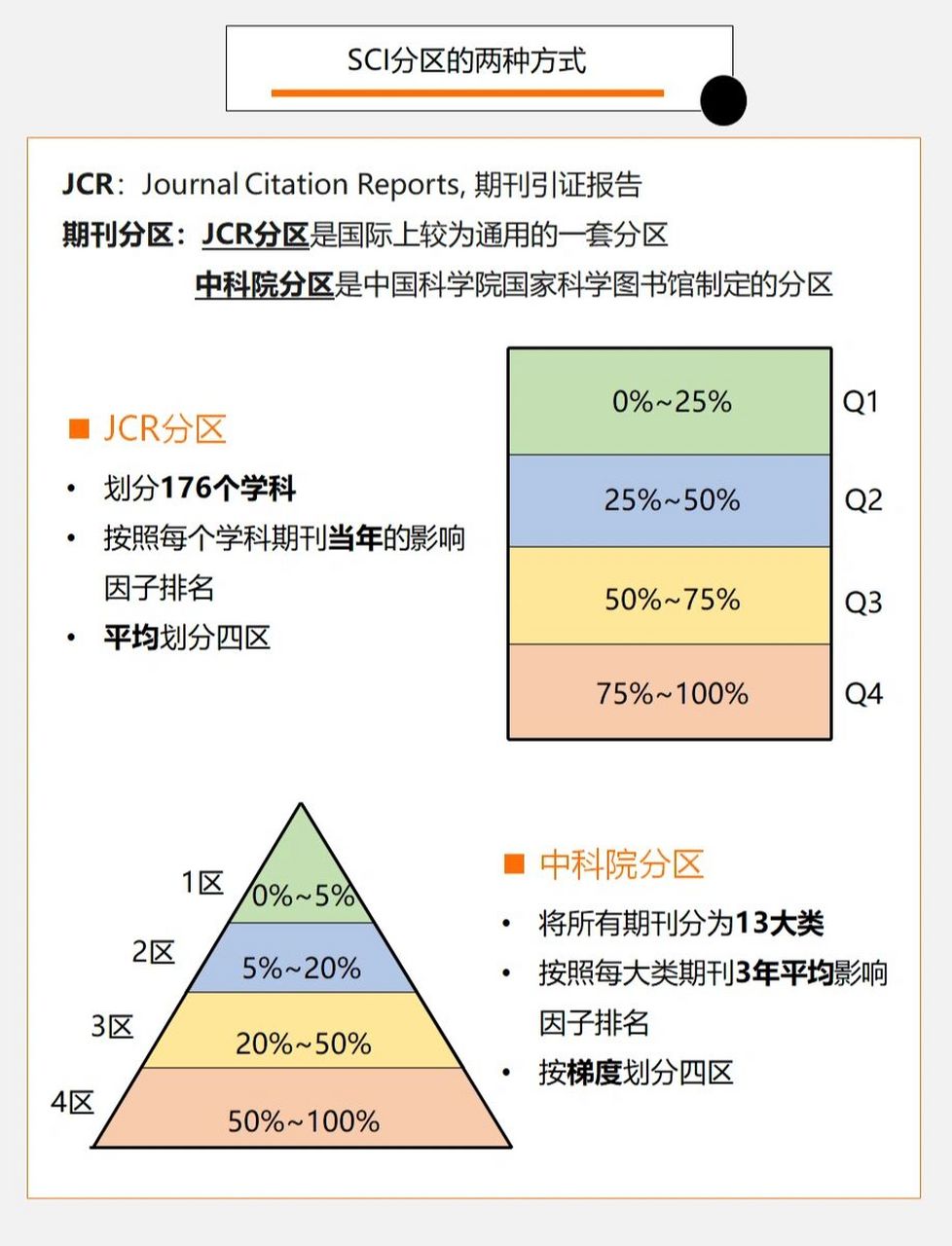 中科院最新SCI分区助力科研评价与创新的改革之路