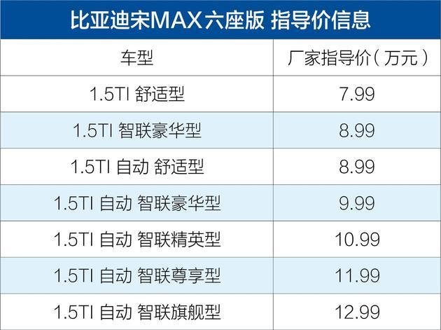 比亚迪全新七座车型深度解析与最新消息速递