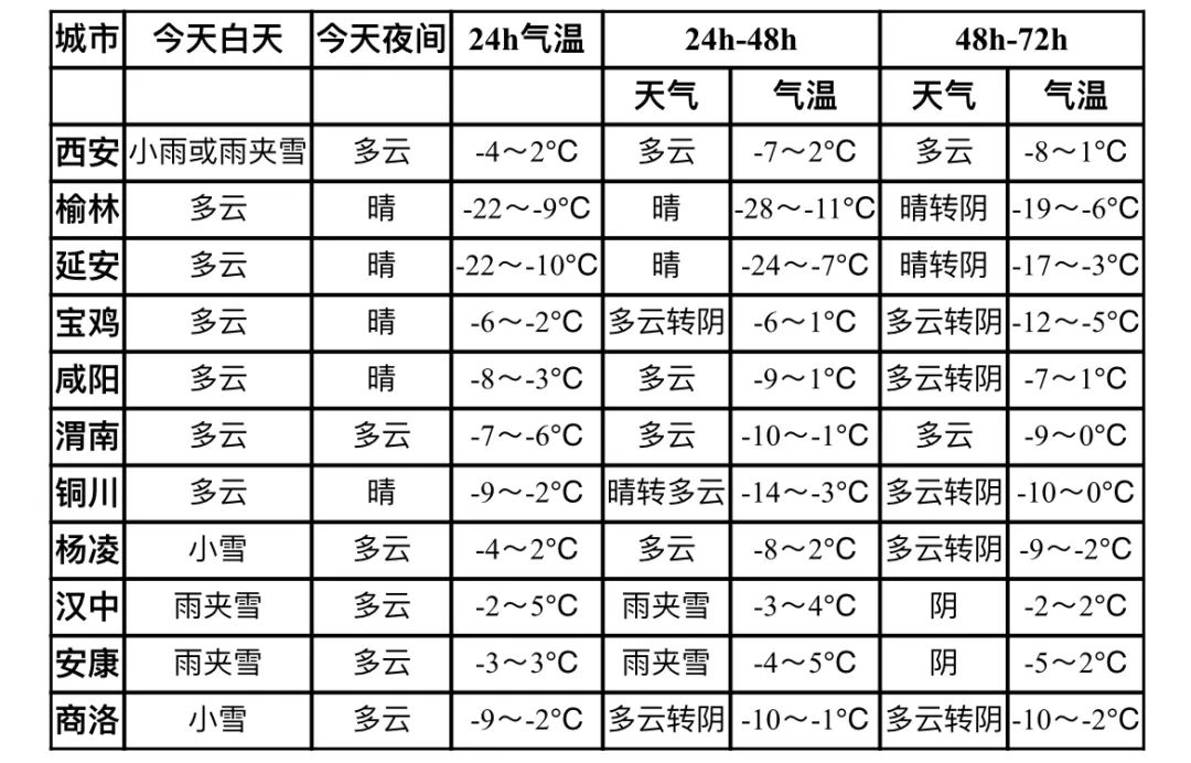 蓝田最新天气预报，气象变化对日常生活的影响不容小觑