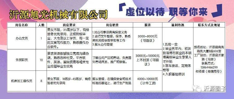 临沭普工招聘启事，最新岗位空缺信息