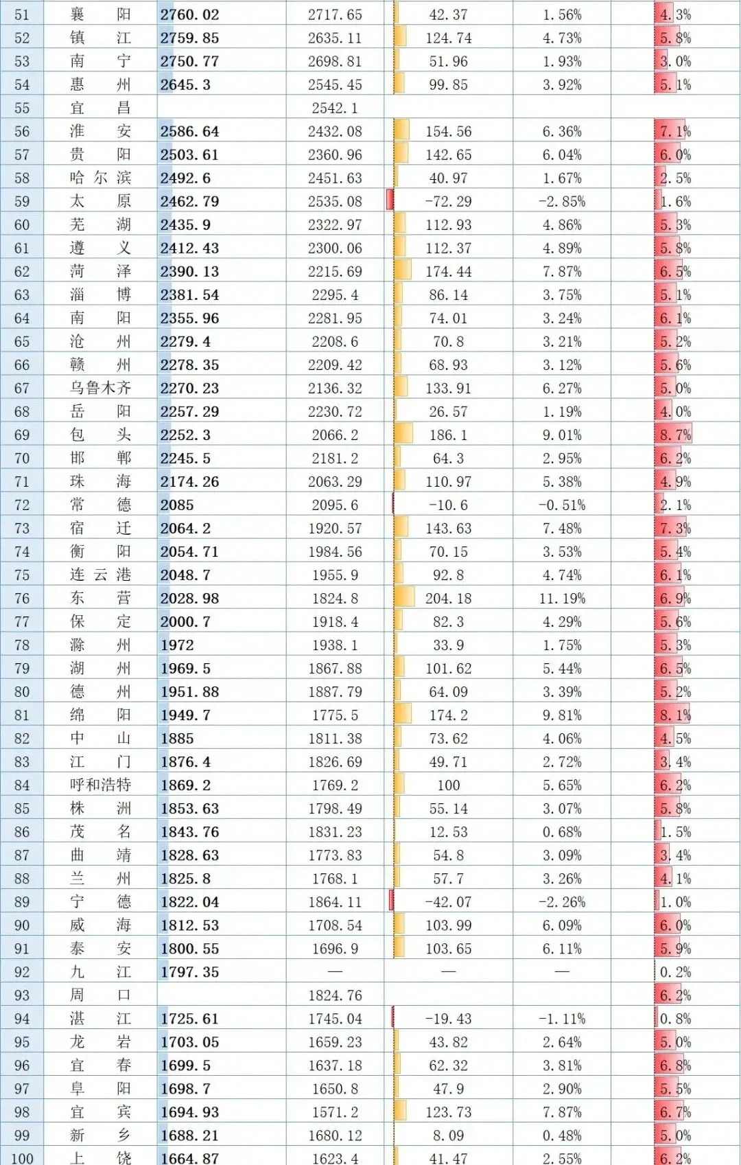 全国最新城市GDP排名揭示繁荣背后的推动力