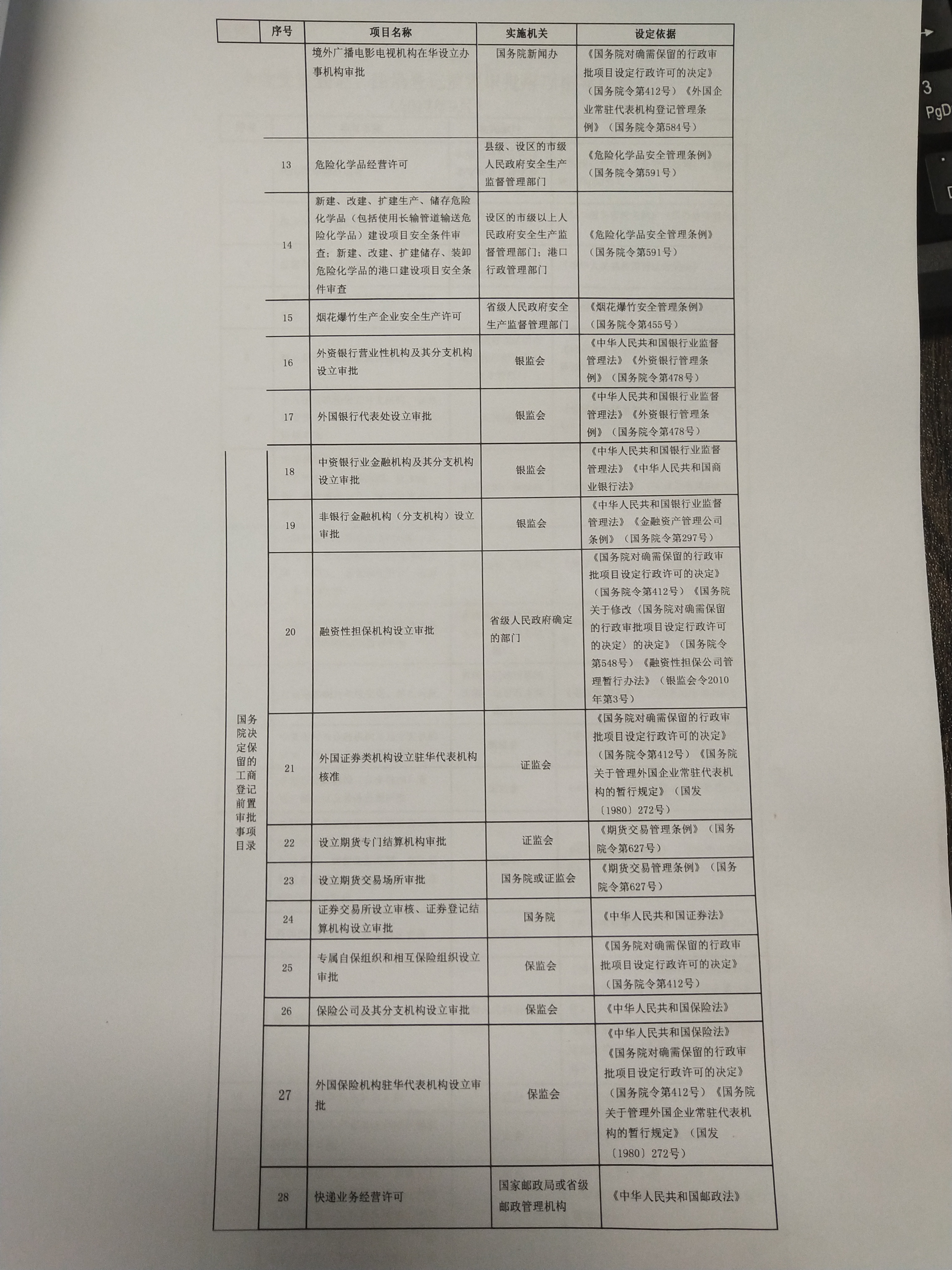 前置审批目录最新动态与影响分析