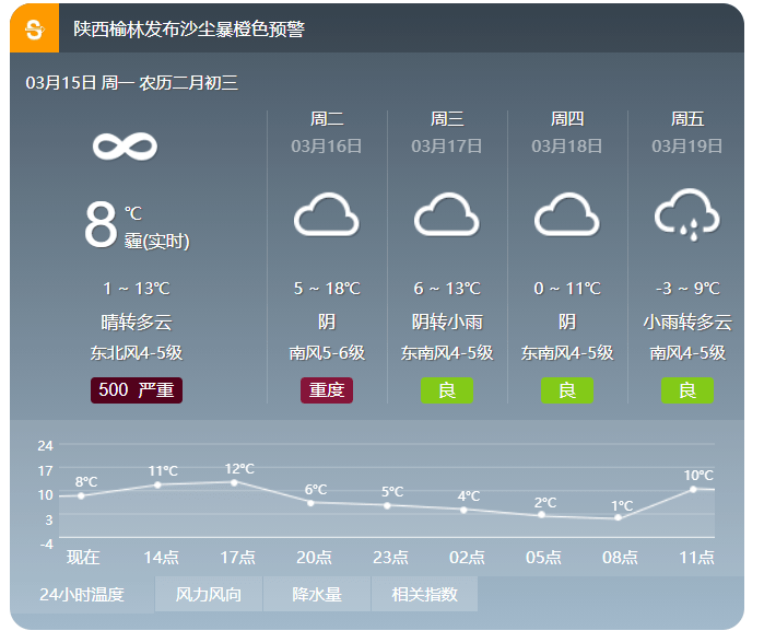 神木天气预报与生活指南最新信息