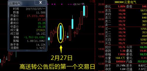 高送转股票最新动态解析