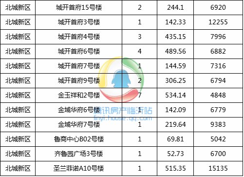 临沂房价走势分析，最新数据揭示的房价趋势报告（2017年）