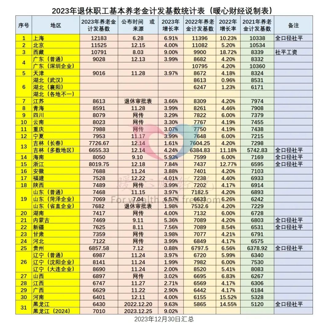 最新社保退休工资计算指南解析