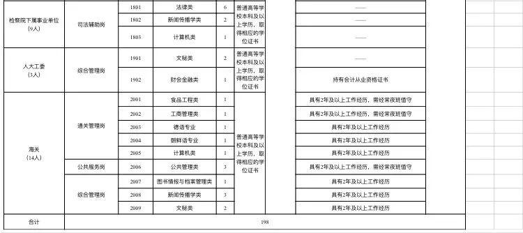 固始最新最全招聘信息大汇总