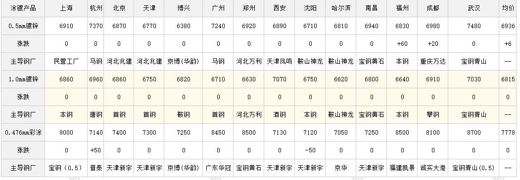 建筑钢材最新价格行情解析与趋势展望