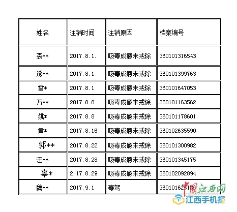 南昌吸毒情况最新分析报告