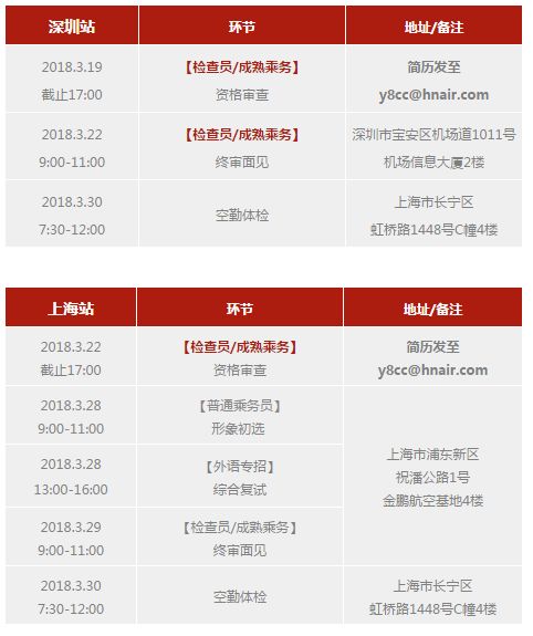 最新航空招聘信息全面解析