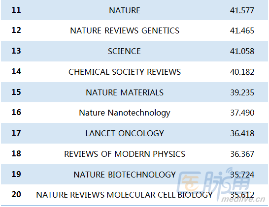 最新SCI因子深度解析，学术研究中的关键影响力与重要性探索