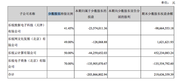 乐视资金链最新动态，挑战与机遇的并存