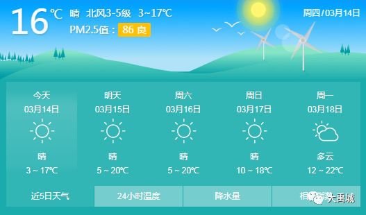 禹城最新天气预报信息