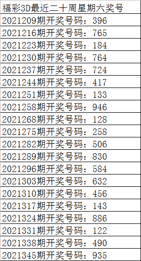 探索福彩3D中奖秘密，最新杀号策略揭秘