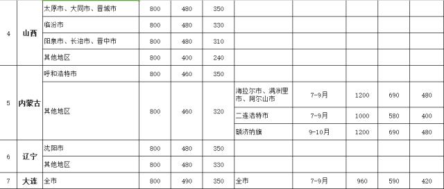 山西省差旅费最新规定详解