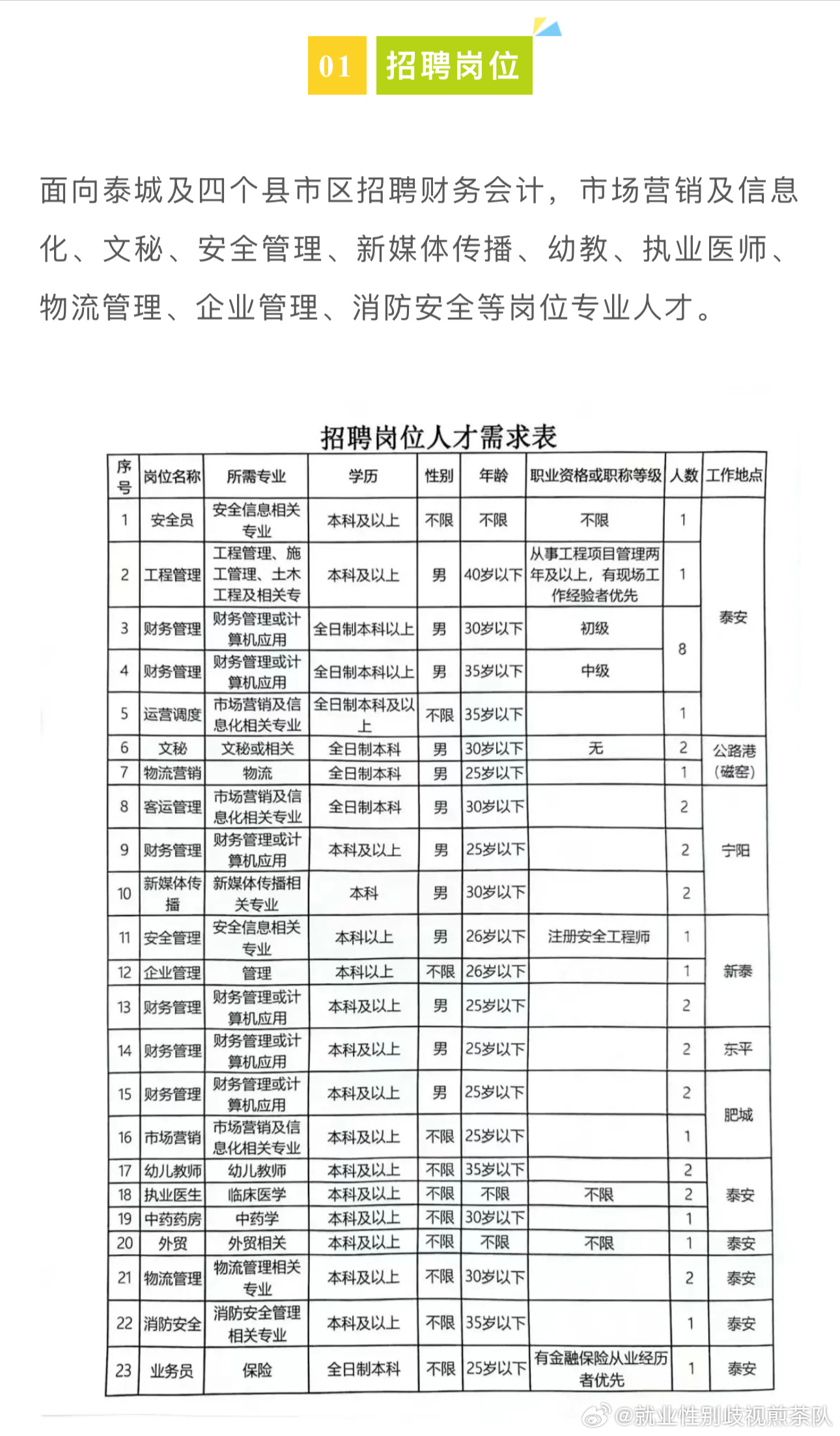 新疆人才最新招聘信息全面汇总