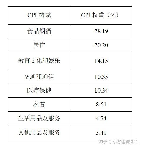 最新CPI权重比对经济影响深度解析