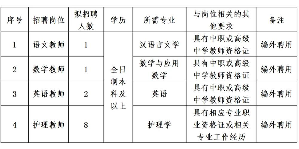 玉门最新招聘信息汇总