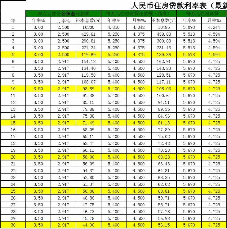 最新银行房贷利率表揭秘，利率变动的影响分析