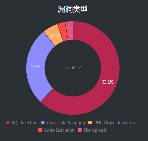 PHP最新漏洞深度解析及应对策略