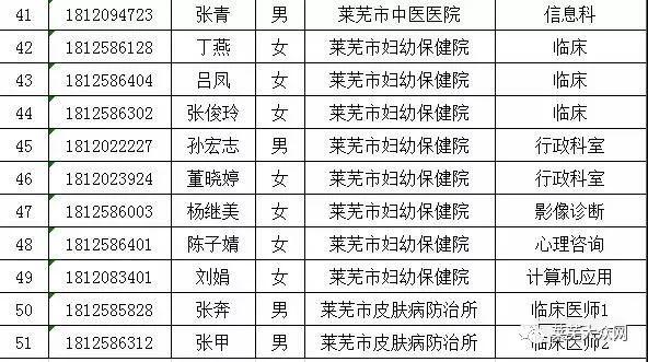 莱芜口最新招聘信息汇总