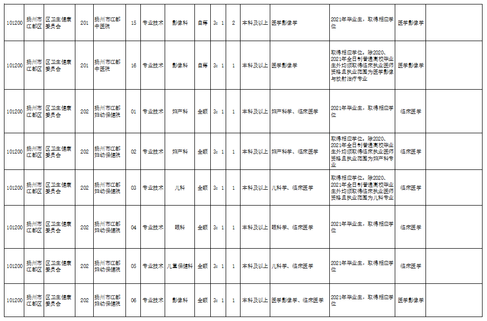 义乌最新平车工招聘信息及相关探讨探讨