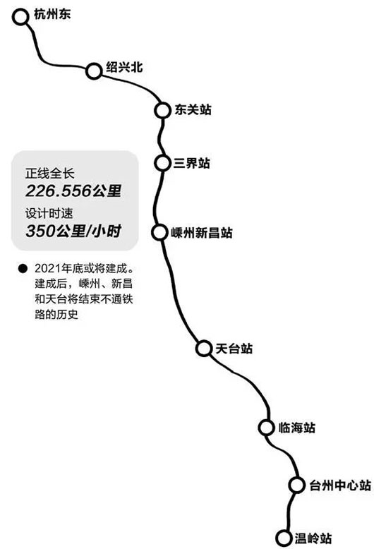 杭绍台铁路最新进展推动区域经济与交通一体化发展