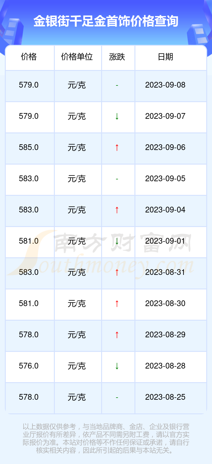 最新千足金价格走势与市场深度解析