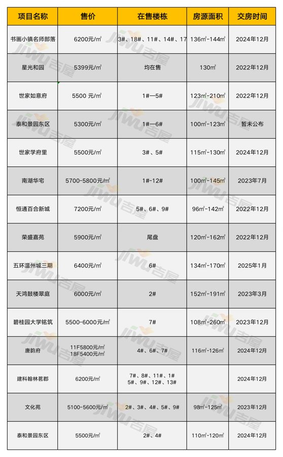 高唐最新楼价概览，市场走势分析与购房指南