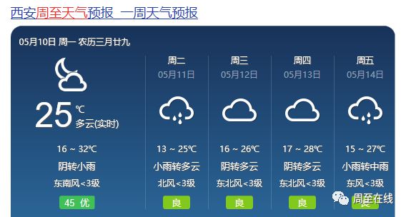 周至最新天气预报及其对生活工作的影响