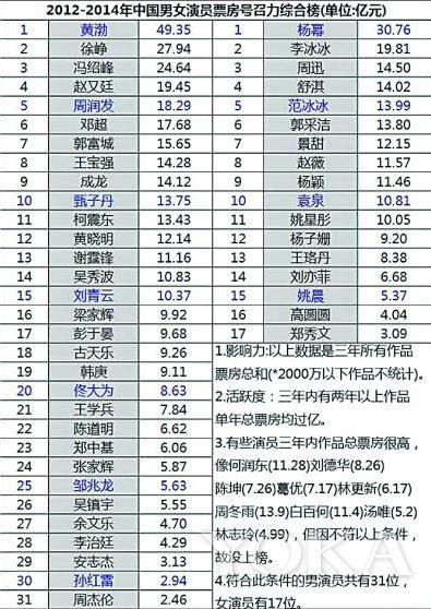 揭秘2014电影市场繁荣与变迁，最新票房排行榜解读