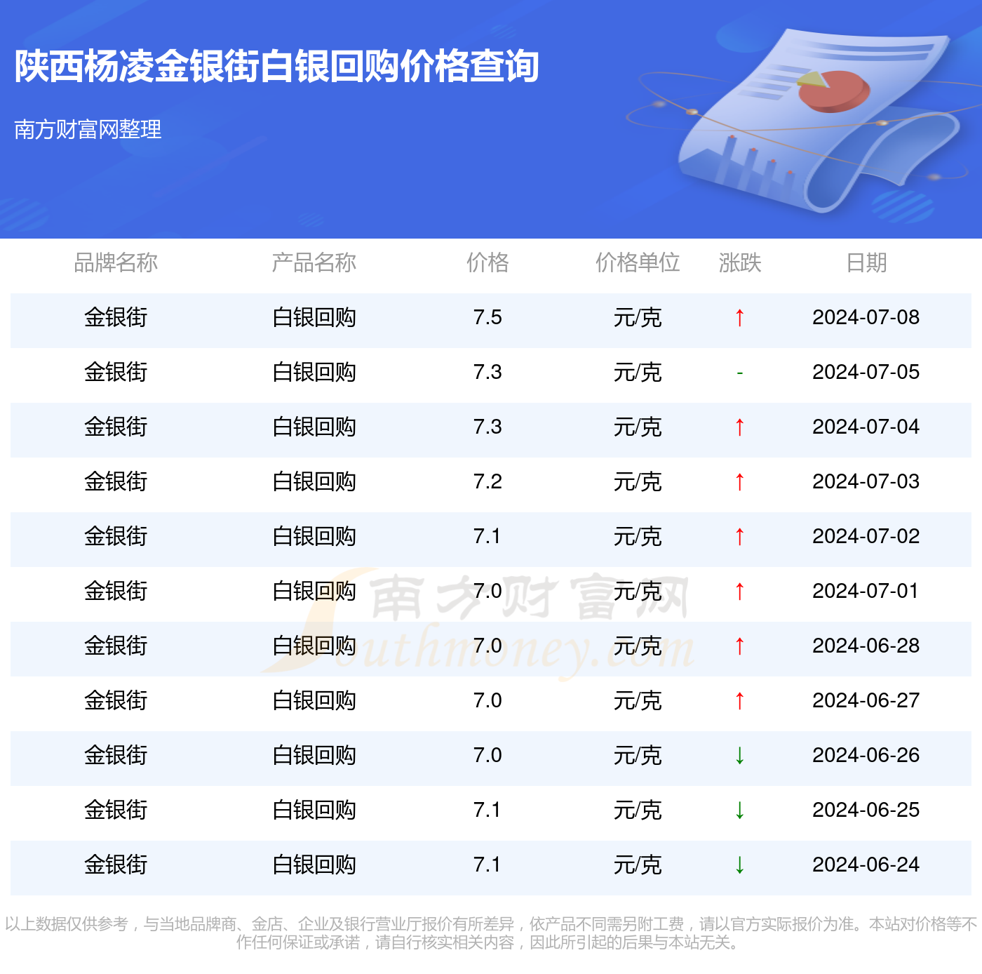 西安白金最新报价及市场走势分析，投资建议一览