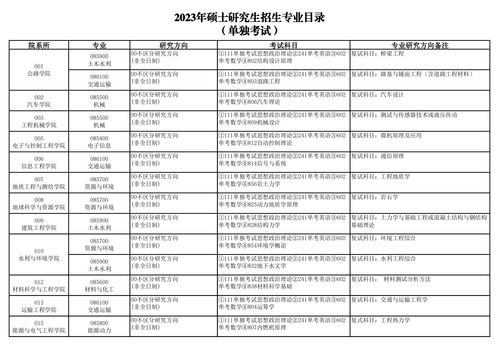 常态 第6页