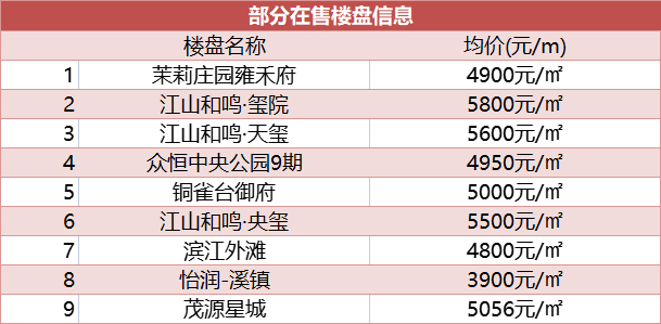 四川开江最新房价概览