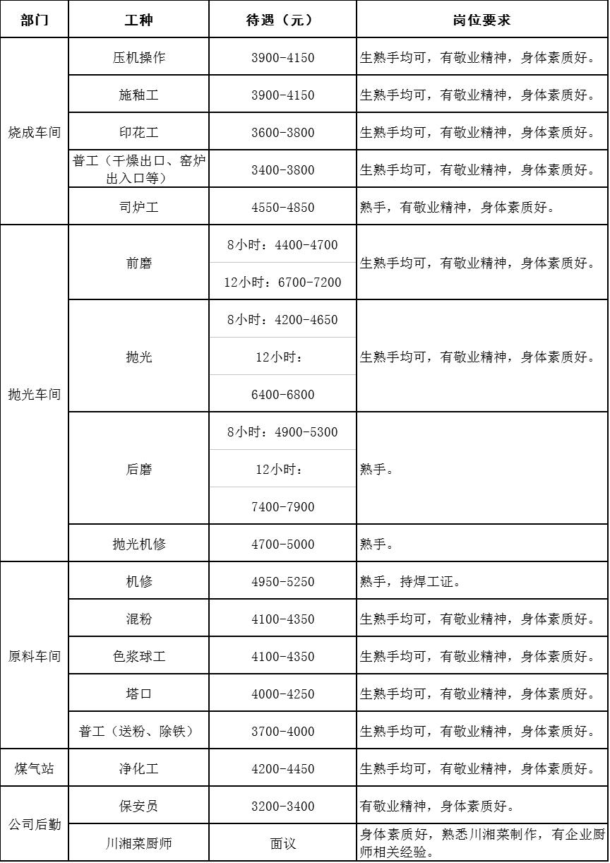 西樵最新招工信息全面解析