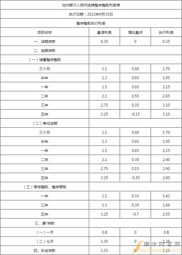 沧州银行最新消息全面解读