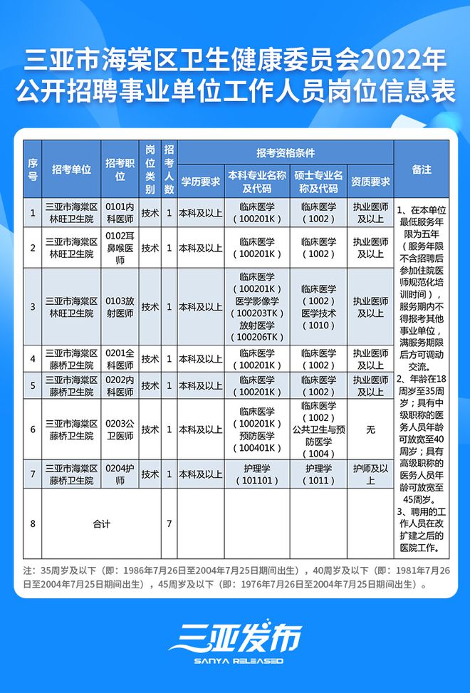 三亚护士招聘最新动态与职业前景展望