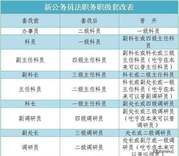 最新公务员职级并行制度深度解析