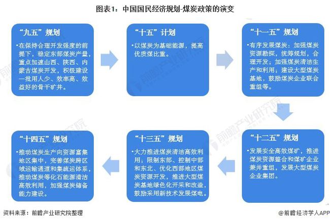 煤炭行业政策重塑产业生态，推动可持续发展新篇章