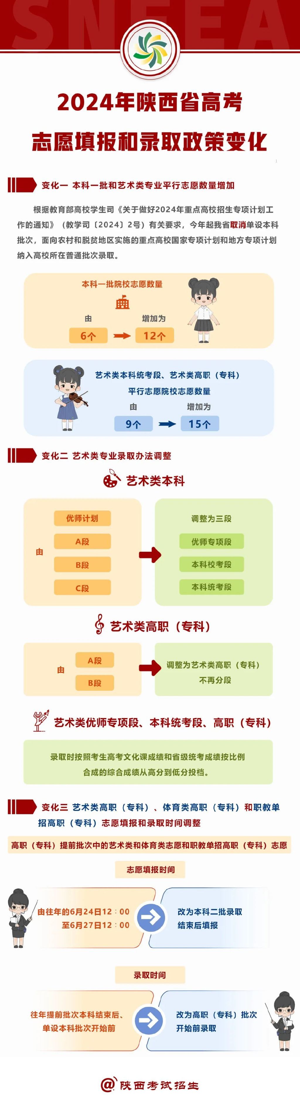 陕西高考新政解读与影响分析