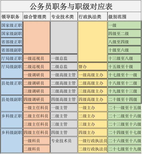 职务与职级并行制度的最新动态，深度解读及前景展望