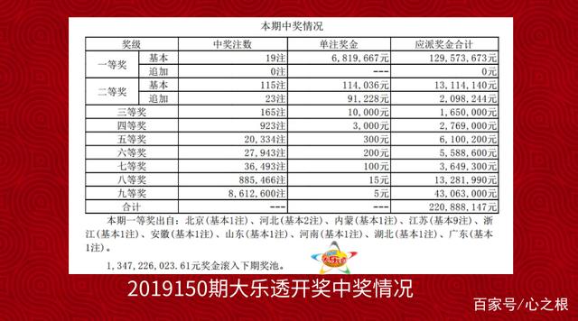 大乐透最新开奖揭秘幸运之门背后的秘密