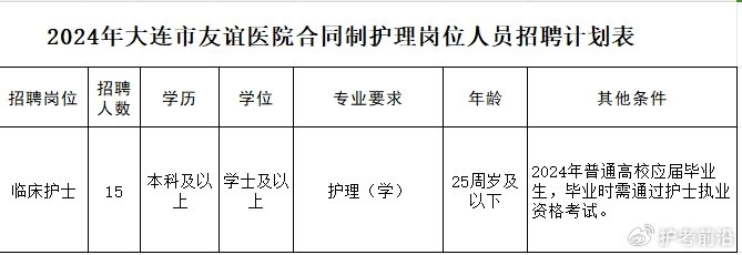 大连护士招聘，职业前景、需求与应聘指南全解析