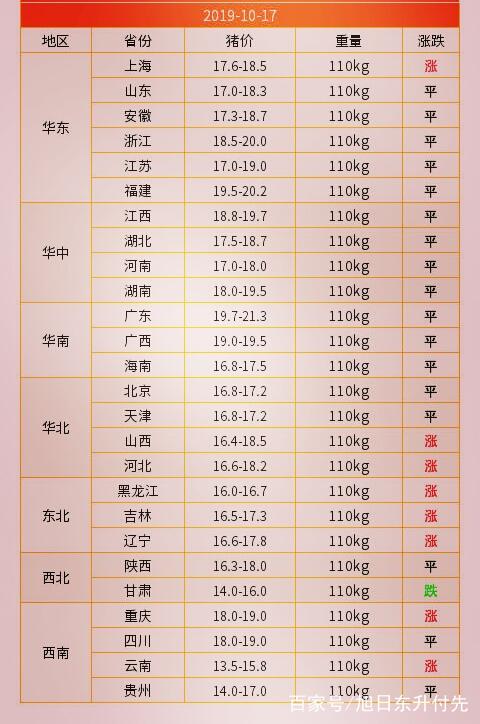 最新生猪价格走势动态分析