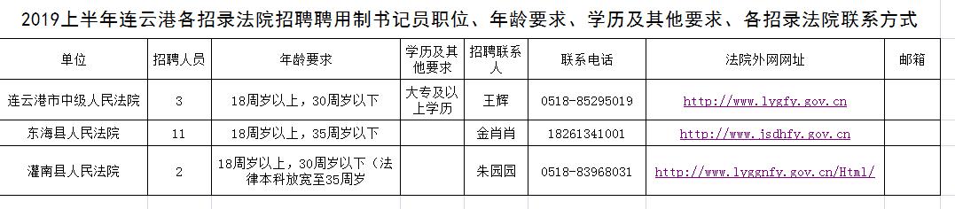 连云港市最新招聘动态及其社会影响分析