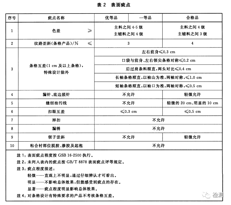 最新衬衫执行标准全面解析