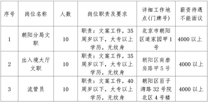 北京最新个人招聘信息汇总