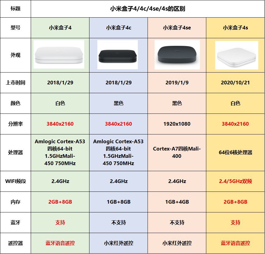 小米盒子技术革新，引领智能家居新时代