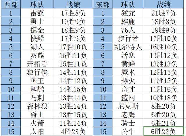 最新篮球赛事排名概览